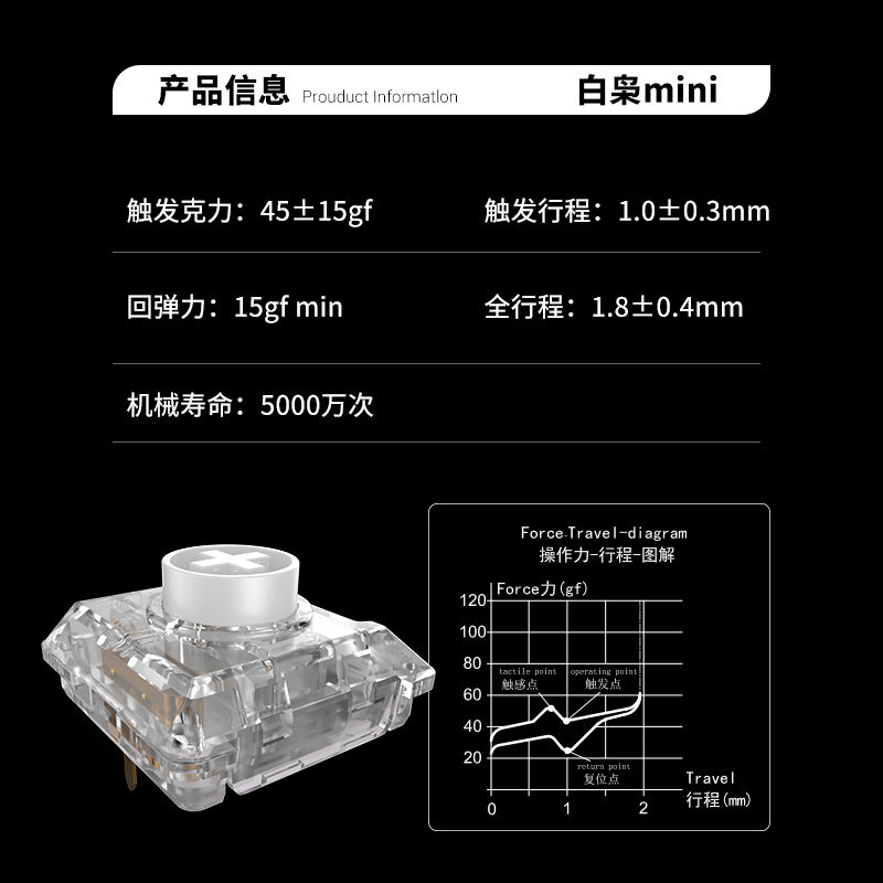 Kailh Choc White Owl Switch Mi - Pc Gaming White ulasan dan harga